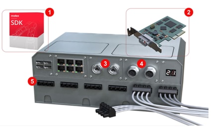 Molex Industry 4.0 솔루션